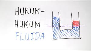 We did not find results for: Fluida Statis Dan Dinamis Rumus Dan Contoh Soal Afkgg Com