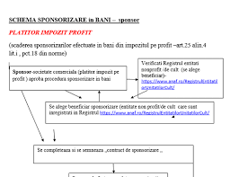 Contract de sponsorizare ong in luna decembrie 2019. ScÄderea SponsorizÄrilor Efectuate In Bani Din Impozitul Pe Profit SchemÄ Cabinetexpert Ro Blog Contabilitate