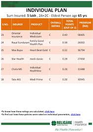 Family Health Insurance Royal Sundaram Family Health Insurance