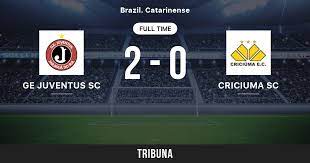 Central de vendas e atendimento. Ge Juventus Sc Vs Criciuma Sc Live Score Stream And H2h Results 02 27 2021 Preview Match Ge Juventus Sc Vs Criciuma Sc Team Start Time Tribuna Com