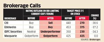 Yes Bank No Kapoor At Yes Bank Worries Street Shares