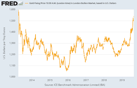 Gold Bars Set Euro And Uk Pound Records As Silver Platinum