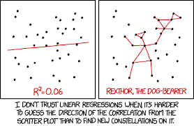 Linear Regression Linear Regression Math Jokes Scatter Plot