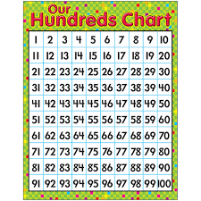 Our Hundreds Chart Learning Chart