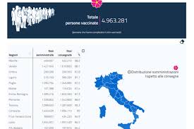 Il servizio sanità della regione marche ha comunicato che nelle ultime 24 ore sono stati testati 3,898 tamponi: Vaccini Le Marche Prime In Italia Somministrate L 88 2 Delle Dosi Cronache Maceratesi