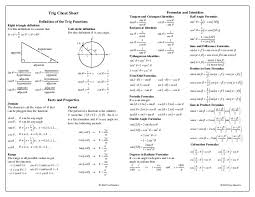 If the integral contains the following root use the given substitution and. Inverse Trig Functions Cheat Sheet