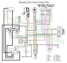 Yamaha golf car g9 ga wiring diagram. A Yamaha G1 Golf Cart Simplified Wiring Diagram For Troubleshooting Renovating And Adding Accessories Wiring Diagram Diagram Golf Carts