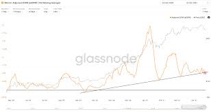 Was it the xinjiang power outage, or was it the rumour of the us treasury about to bring money according to analyst willy woo, the reason for the crash was the blackout in nw china where a large amount of the world's bitcoin mining is located. Bitcoin Whale Watching This Metric That Called The 2017 Top Is Now Flashing Red