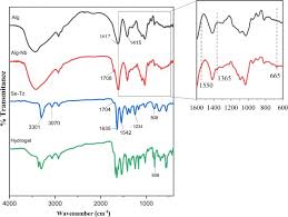 Semakin tinggi frekuensi, semakin panjang persegi panjang yang diwakilinya. Near Infrared Light Responsive Alginate Hydrogels Based On Diselenide Containing Cross Linkage For On Demand Degradation And Drug Release Sciencedirect