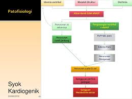 Maybe you would like to learn more about one of these? Askep Kardivaskuler Mb Purbo Kuncoro Ppt Download