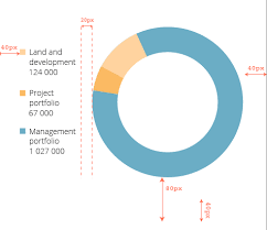 Highcharts Donut Pie Legends Position Stack Overflow