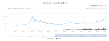 How much bitcoin is 200. Does Bitcoin Really Lift The Altcoin Market Coinmarketcap