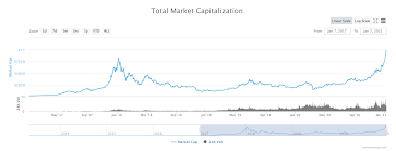 Before joining, make sure you understand deposit, transaction and huobi offers more than 100 altcoin trading pairs and offers trading by btc, eth, and usdt. Does Bitcoin Really Lift The Altcoin Market Coinmarketcap