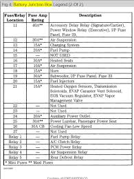 95 Town Car Fuse Box Wiring Diagrams