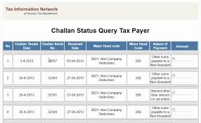 Work with the department to pay your balance due. Online Income Tax Payment Procedure Indiafilings