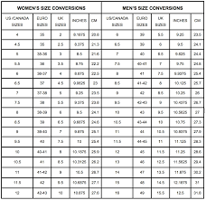 Snow Build Up On Snowboard Bindings Survey