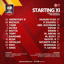 The 2021 menpora cup (indonesian: Piala Menpora 2021 On Twitter Daftar Susunan Pemain Piala Menpora 2021 Persija Jakarta Vs Psm Makassar Pialamenpora2021 Dukungdarirumah
