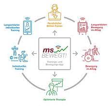 Looking for online definition of ms or what ms stands for? Studie Zu Ms Bewegt Startet Im Herbst Amsel Aktuell Multiple Sklerose News Amsel E V