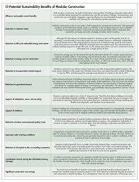 the potential of prefab how modular construction can be