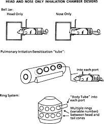 Image result for Inhalation Challenge Test