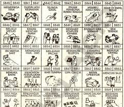 Anda akan dibicarakan ( buru atau jahat ) oleh orang lain. Mimpi Setrika Baju Terbakar Senterikan