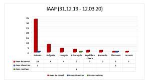 Los virus de la gripe aviar normalmente no infectan a los seres humanos. Actualizacion Sobre La Situacion De La Influenza Aviar En Centroeuropa