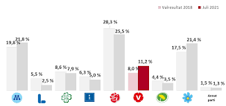 Today's seniors are choosing crossovers because of their generous cargo room, comfortable seating and better view. Vansterpartiets Valjarprofil Novus Blogg