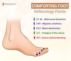 Skin Care Advice That Can Really Help You Acupressure Treatment Acupressure Acupuncture
