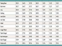 Ets train schedule / timetable from padang besar (perlis) to gemas (negeri sembilan). Penang Sungai Petani Train Schedule Ktm Komuter Ets Fares