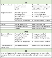 We did not find results for: Ù… Ø¯Ùˆ Ù† Ù„ØºØ© Ø¥Ù†Ø¬Ù„ÙŠØ²ÙŠØ© On Twitter 2 Ø§Ù„Ø£ÙØ¹Ø§Ù„ Ø§Ù„Ù…Ø³Ø§Ø¹Ø¯Ø© Auxiliary Verbs Ø£ Ø§Ù„Ø£ÙØ¹Ø§Ù„ Ø§Ù„Ù…Ø³Ø§Ø¹Ø¯Ø© Ø§Ù„Ø±Ø¦ÙŠØ³ÙŠØ© Do Have Be Ø¨Ø¬Ù…ÙŠØ¹ ØªØµØ§Ø±ÙŠÙÙ‡Ø§ Ùˆ Ø§Ù„ØªÙŠ ØªØ¤Ø«Ø± Ø¹Ù„Ù‰ Ø£Ùˆ ØªÙˆØ¶ Ø­ Ø²Ù…Ù† Ø§Ù„ÙØ¹Ù„ Ø§Ù„Ø£ØµÙ„ÙŠ Ø¨ Ø§Ù„Ø£ÙØ¹Ø§Ù„ Ø§Ù„Ø´ÙƒÙ„ÙŠØ© Modal Verbs Https T Co Z2a5kjtbgd