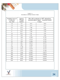 Polycab Cable Amp Rating Chart Www Bedowntowndaytona Com