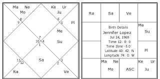 Astrology Numerology Palm Reading Mantra Vastu Planetary