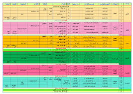 التوزيع السنوي لدروس اللغة العربية ثانية ابتدائي منهاج جديد المنير
