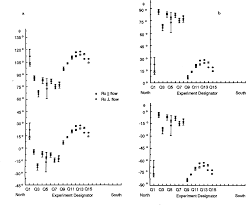 Check spelling or type a new query. C Axes From Radar Depolarization Experiments At Upstream B Camp Antarctica In 1991 92 Annals Of Glaciology Cambridge Core
