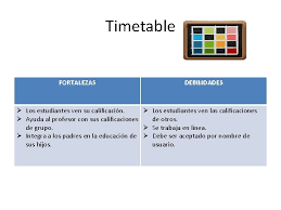 Ganó las primarias con una gran determinación y valentía. Aplicaciones Descargadas Timetable Fortalezas Debilidades Los Estudiantes Ven