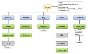 How To Hire A Web Developer Or Designer Web Development Web Design Web Development Design