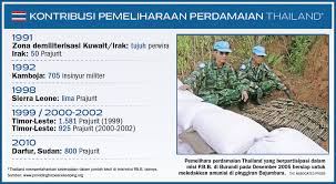 Ya, alasannya tak lain, karena kita dan mereka s. Thailand Mengerahkan Pasukan Pemelihara Perdamaian Indo Pacific Defense Forum
