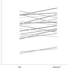 Flow Chart Of The Intervention Download Scientific Diagram