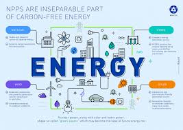 Rosatom State Atomis Energy Corporation Rosatom Global Leader In Nuclear Technologies Nuclear Energy