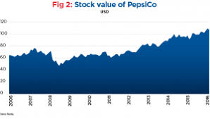 How Indra Nooyi Changed The Face Of Pepsico World Finance