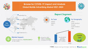 When making a decision about which business structure to use, answering the following questions should help yo. Mobile Advertising Market Research During 2021 2025 Industry Planning Structure For The New Normal Technavio Business Wire