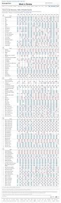 Portrait Of The Electorate Table Of Detailed Results Graphic Nytimes Com