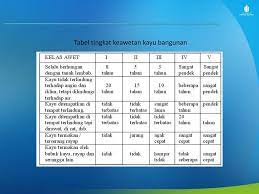 Tingkat keawetan kayu ditentukan oleh. Struktur Kayu 02 Klasifikasi Dan Tegangan Ijin Kayu Memahami Konsep Desain Balok Lentur Ftpd Teknik Sipil Program Studi Teknik Sipil Ppt Download
