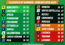 Controlla le classifiche di serie b 2020/2021, la generale, casa/fuori e lo stato di forma oltre ai risultati di serie b 2020/2021 su flashscore.it puoi seguire oltre 5000 competizioni nel mondo per. Serie B Terzultimo Turno Il Crotone E In Serie A Il Martino