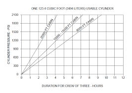 g450 limitations