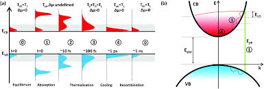 How to change daniel boone prime plus from c to f how to change jim bowie prime plus from f to c hot start mode how to calibrate food probes green mountain grills db, jb, ledge, peak prime. Hot Carrier Solar Cells And The Potential Of Perovskites For Breaking The Shockley Queisser Limit Journal Of Materials Chemistry C Rsc Publishing