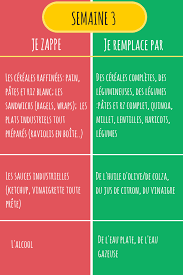 Semaine 3 Sevrage Sucre Alimentation Et Sante Regime Sans Sucre