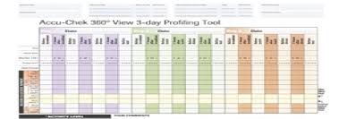 Self Monitoring Of Your Diabetes Accu Chek