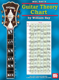 guitar theory chart wall chart published by mel bay