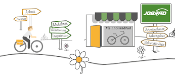 Fahrrad Leasing